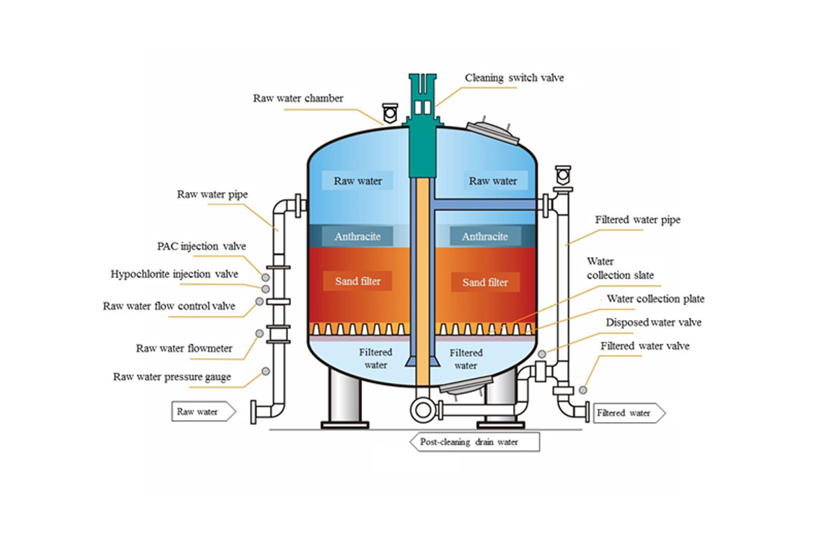 Activated-Carbon-Filters-ACF-big