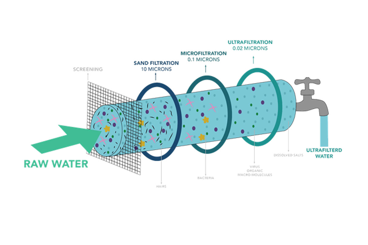 reverse-osmosis-Ro-plant-big